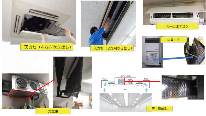 設置例：天カセ（4方向吹き出し、2方向吹き出し）、ルームエアコン、床置き型、冷蔵庫、天井隠蔽型