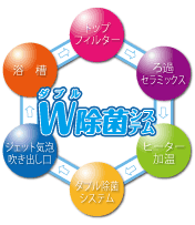 W除菌システム