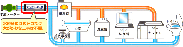 マグワンダーの設置例