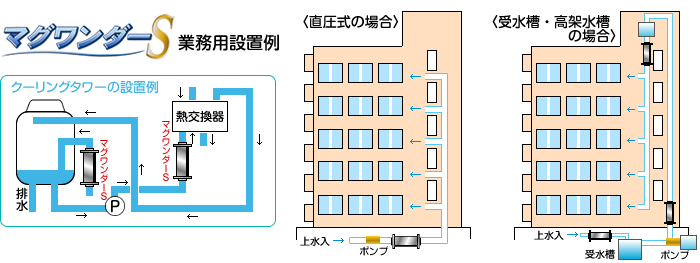 業務用設置例